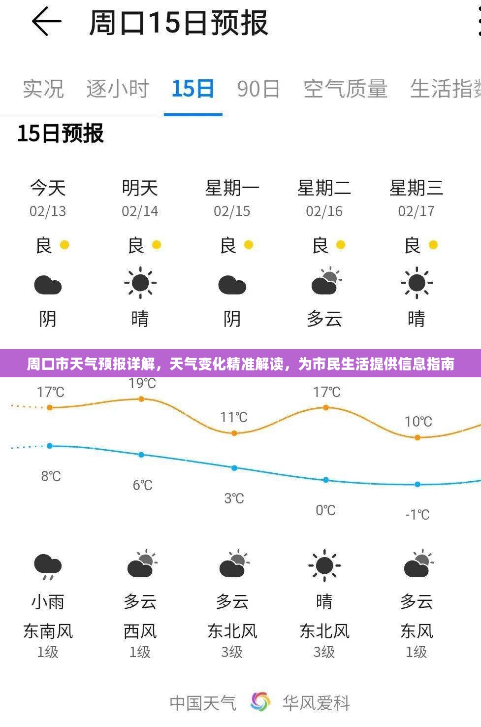 周口市天气预报详解,天气变化精准解读,为市民生活提供信息指南 周口市天气预报详解,天气变化精准解读,为市民生活提供信息指南