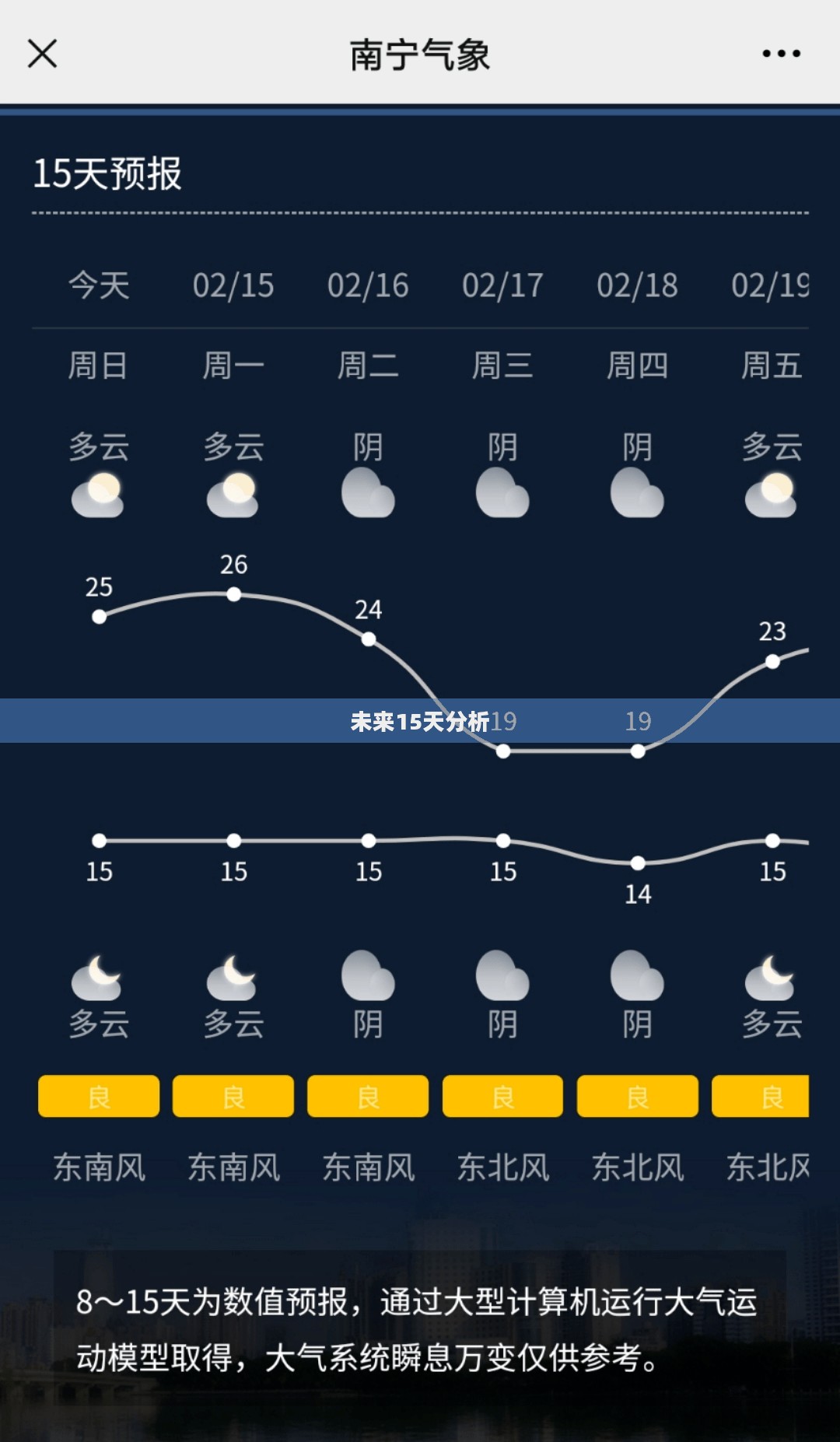 广西南宁未来15天天气预报分析与查询结果