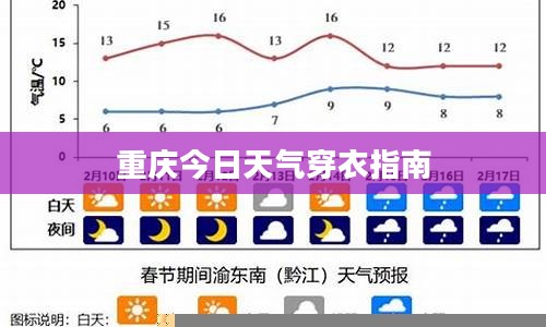 重庆今日天气穿衣指南