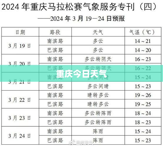 重庆今日天气穿衣指南 重庆今日天气穿衣指南