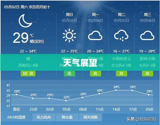 潢川十月十九日天气预报及天气展望