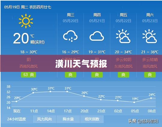 潢川十月十九日天气预报及天气展望 潢川十月十九日天气预报及天气展望