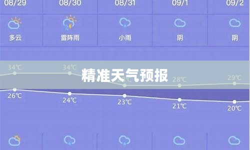 白山天气预报网，精准天气预报的得力助手