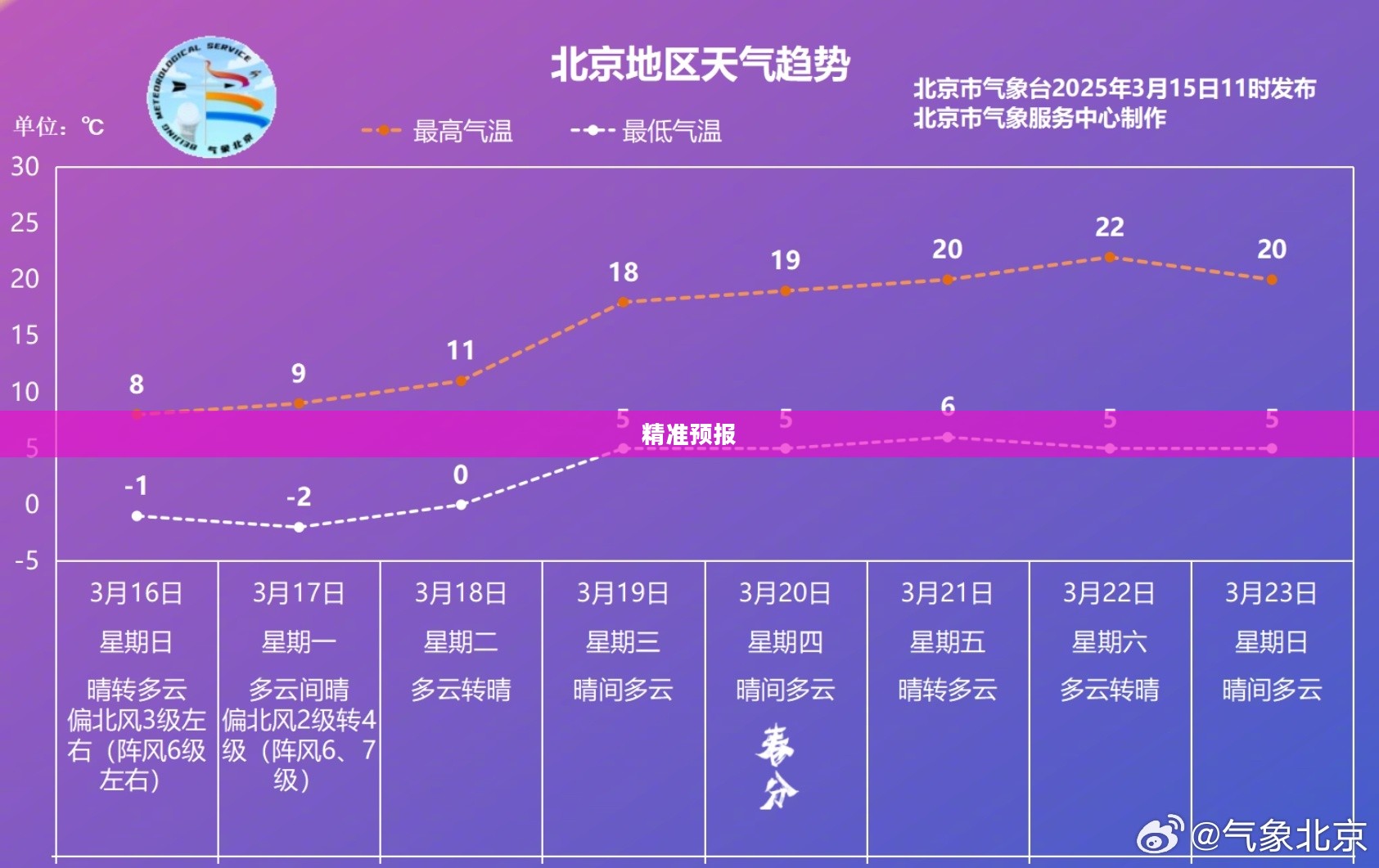洞悉未来天气变化，即刻天气15天精准预报