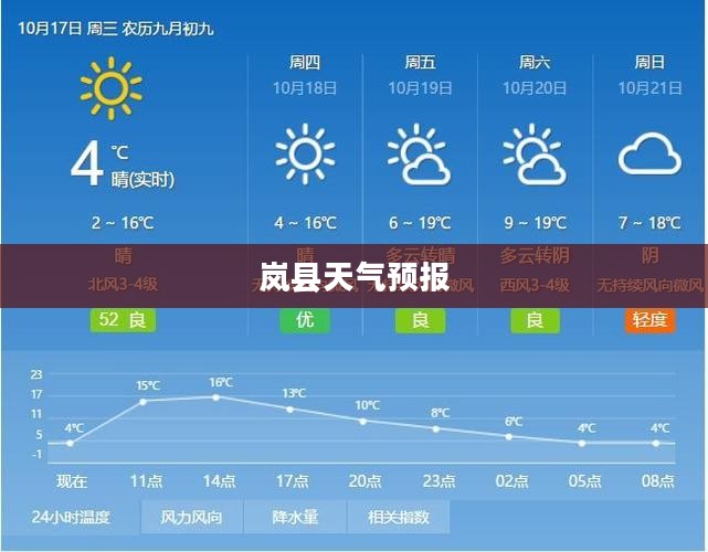 岚县一周天气预报查询，揭秘未来天气动向