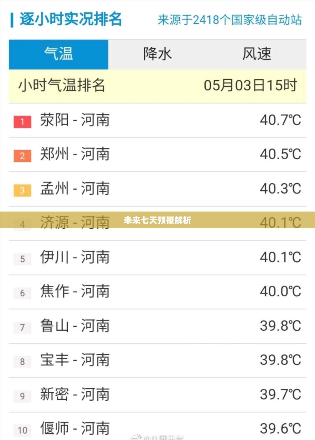 郑州未来七天天气预报解析
