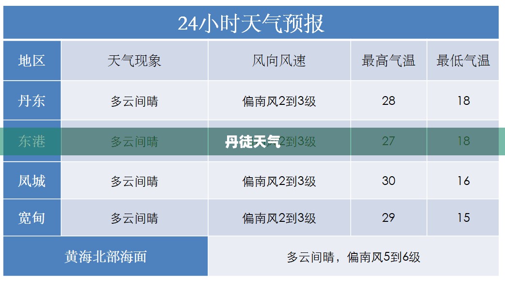 丹徒天气深度解析报告