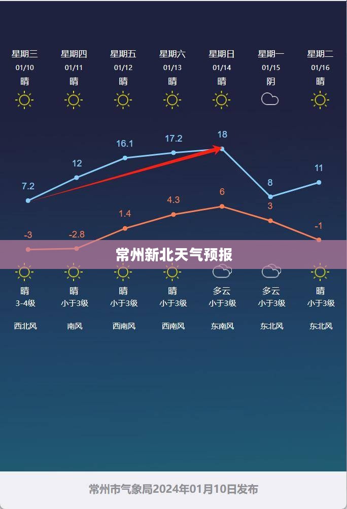 常州新北未来30天天气预报概览 常州新北未来30天天气预报概览