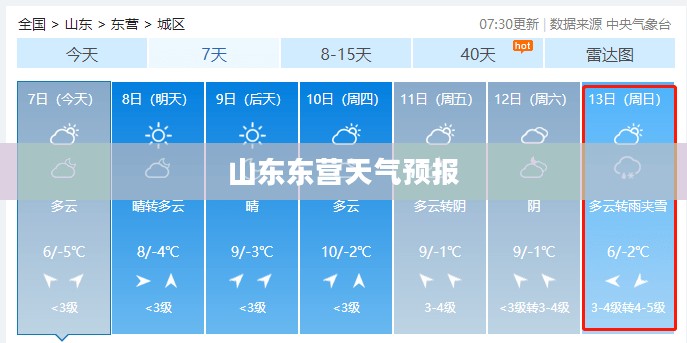 山东东营未来7天天气预报及气象预测展望 山东东营未来7天天气预报及气象预测展望