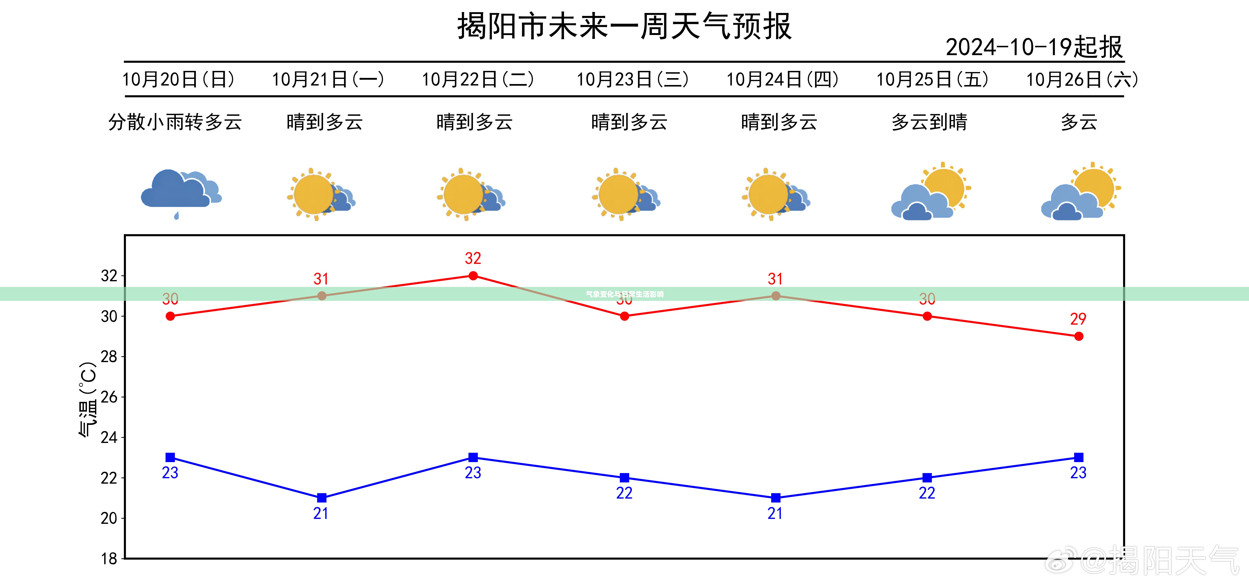 金塔未来一周天气预报，气象变化与日常生活的影响