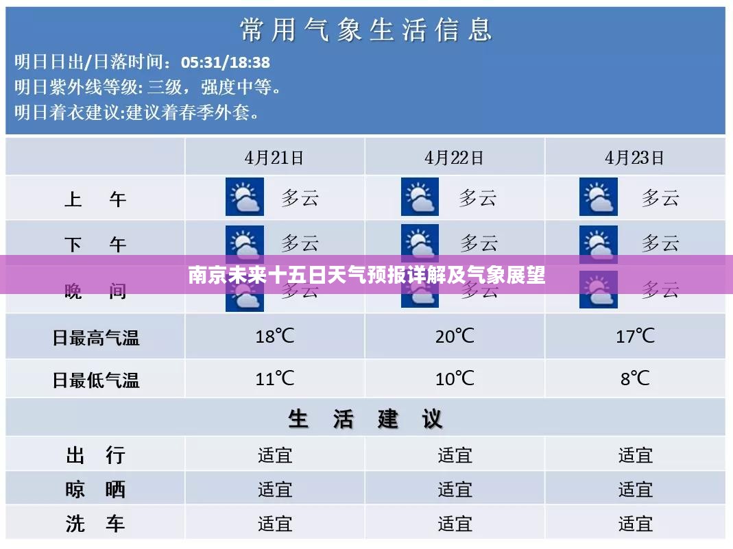 南京未来十五日天气预报详解及气象展望