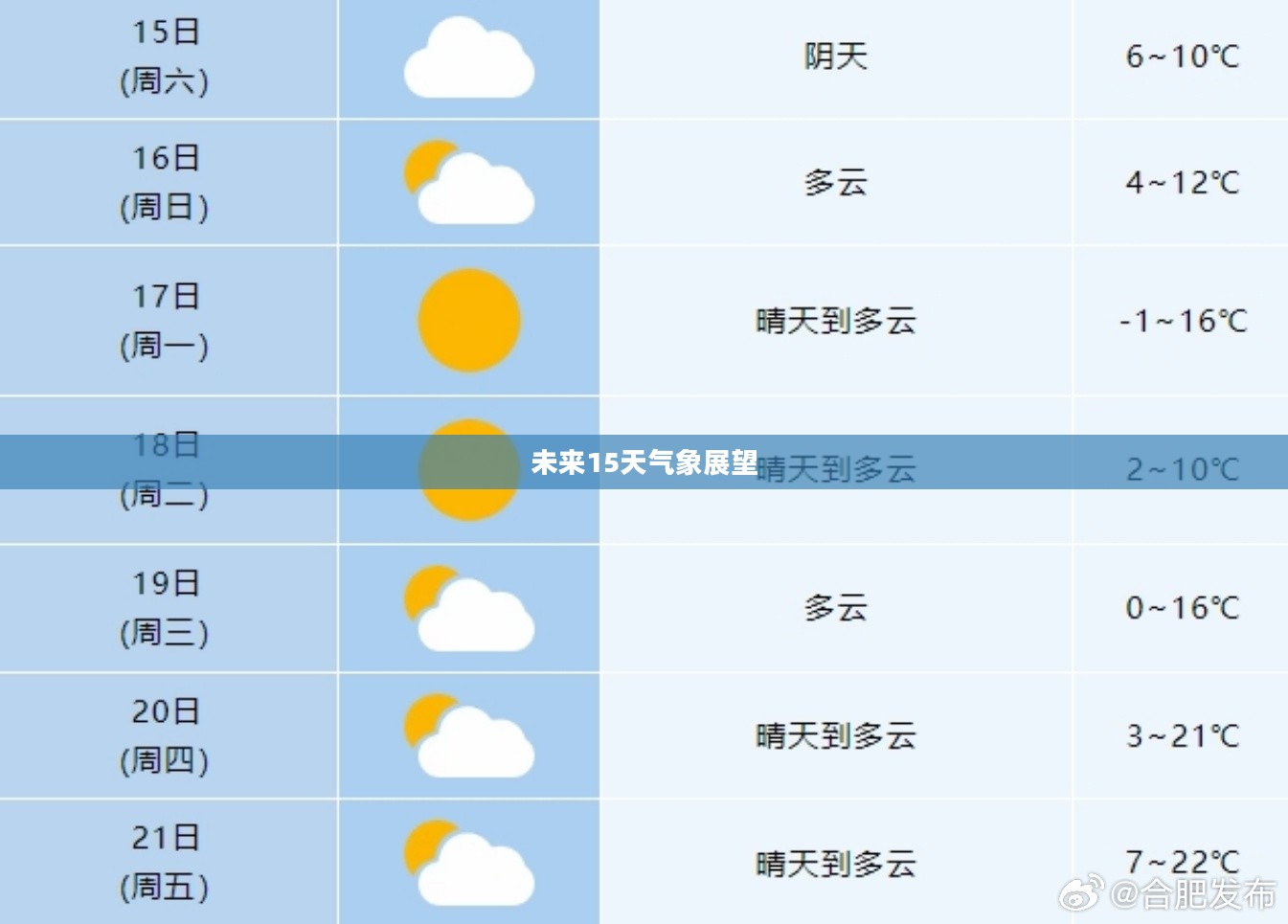 国庆节合肥天气预报与未来15天气象展望