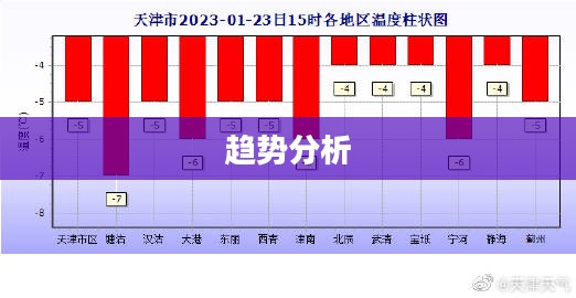 天津未来90天天气预报详解及趋势分析