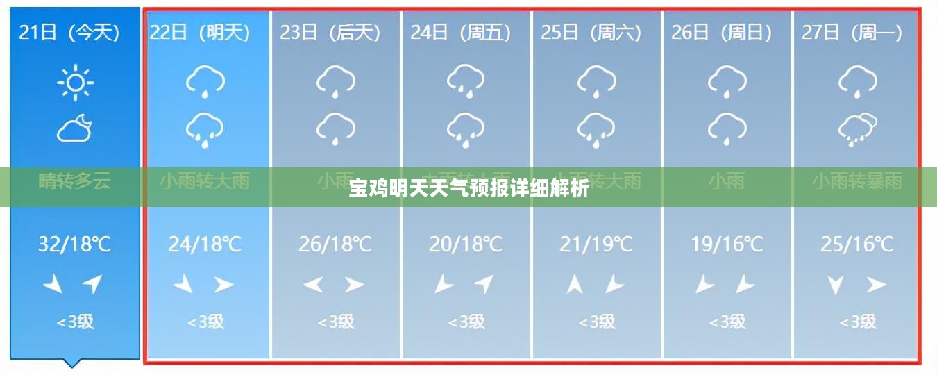 宝鸡明天天气预报详细解析