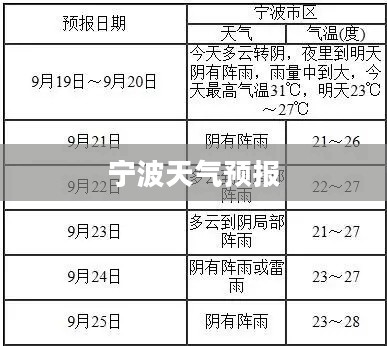 宁波未来一周天气预报及气象详解 宁波未来一周天气预报及气象详解