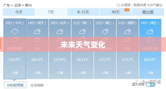 庆阳市未来15天天气预报,洞悉天气变化,助力生活准备 庆阳市未来15天天气预报,洞悉天气变化,助力生活准备