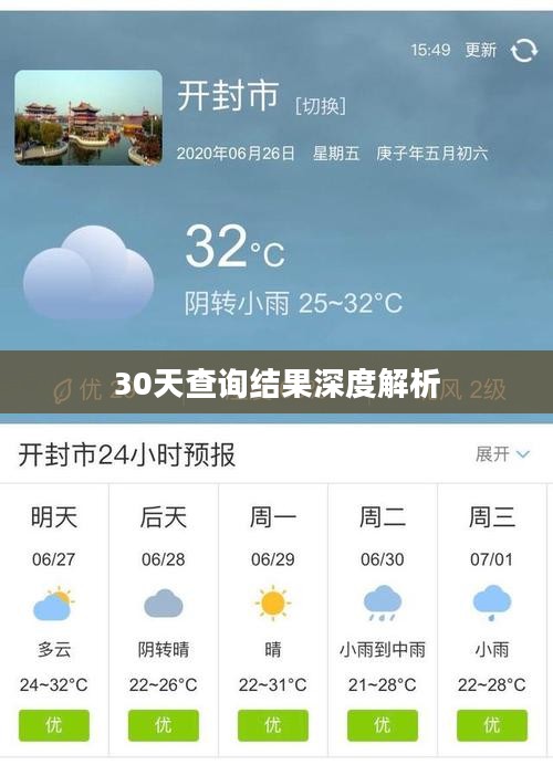 开封天气预报30天查询结果深度解析