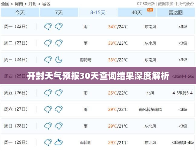 开封天气预报30天查询结果深度解析 开封天气预报30天查询结果深度解析