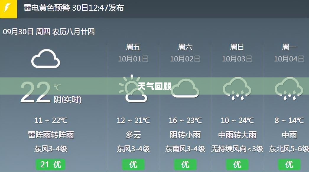 秦皇岛2020年天气回顾 秦皇岛2020年天气回顾