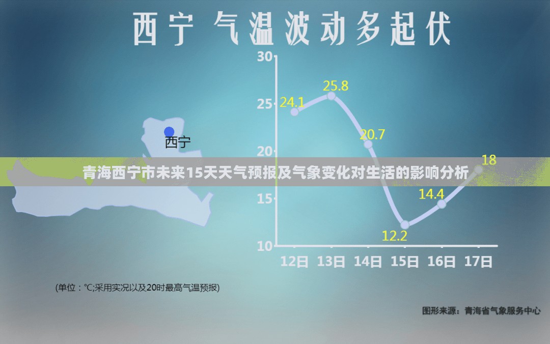青海西宁市未来15天天气预报及气象变化对生活的影响分析