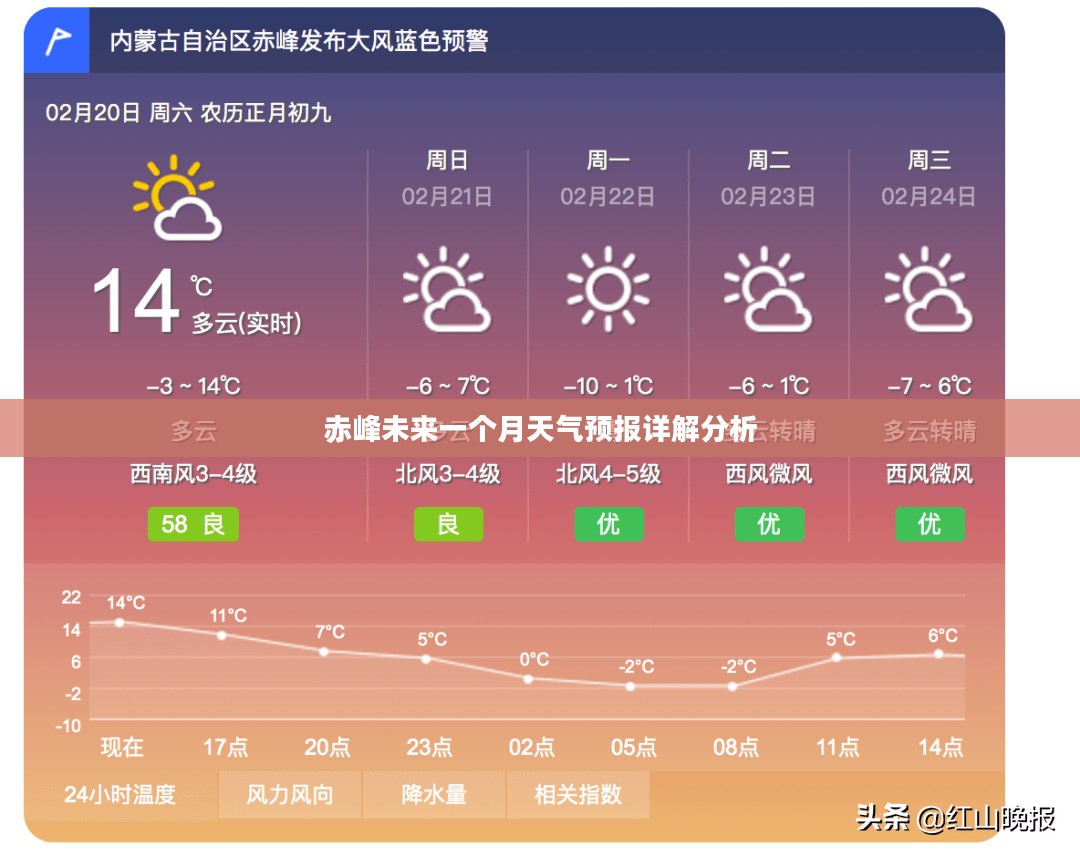 赤峰未来一个月天气预报详解分析