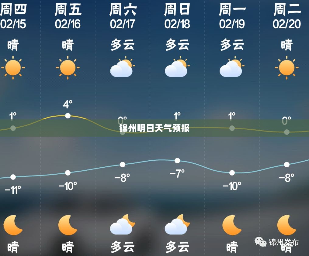 锦州明日天气预报详解，未来天气洞悉之旅
