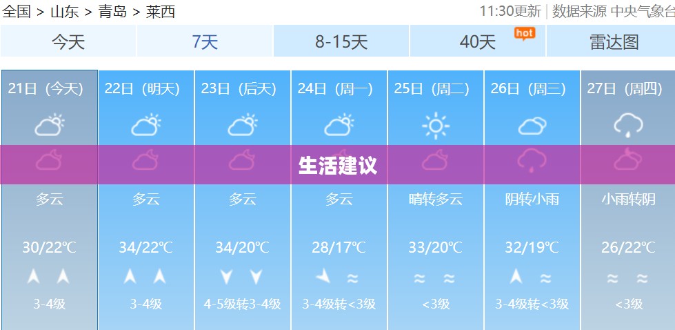 青岛未来15天天气预测及生活建议，天气预报概览