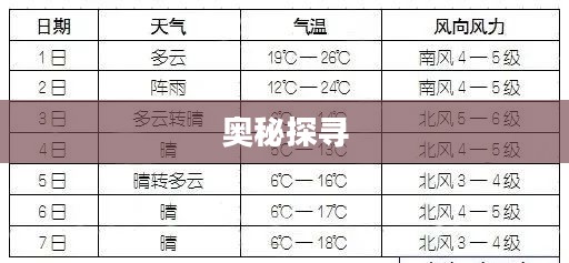 探寻锦州周日天气奥秘