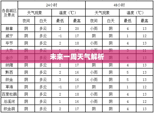 呼兰未来一周天气预报全面解析