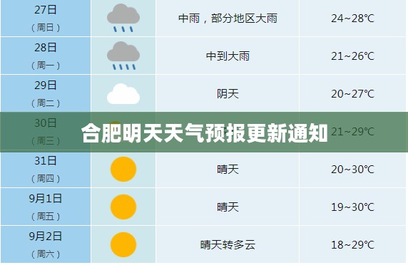 合肥明天天气预报更新通知 合肥明天天气预报更新通知
