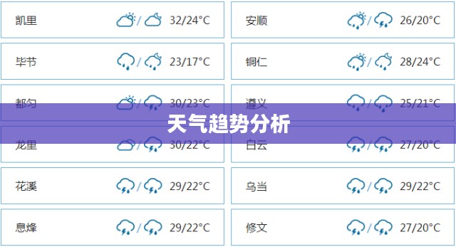 文水地区未来二十四小时天气预报详解及天气趋势分析 文水地区未来二十四小时天气预报详解及天气趋势分析