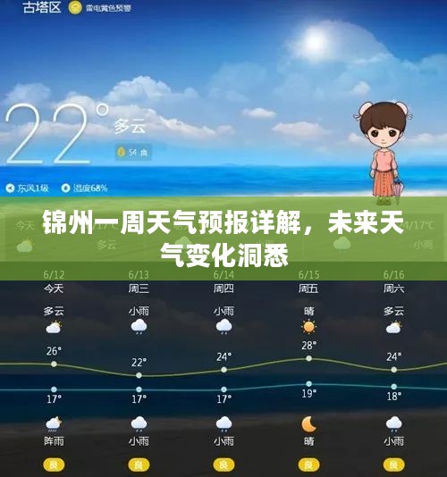 锦州一周天气预报详解，未来天气变化洞悉