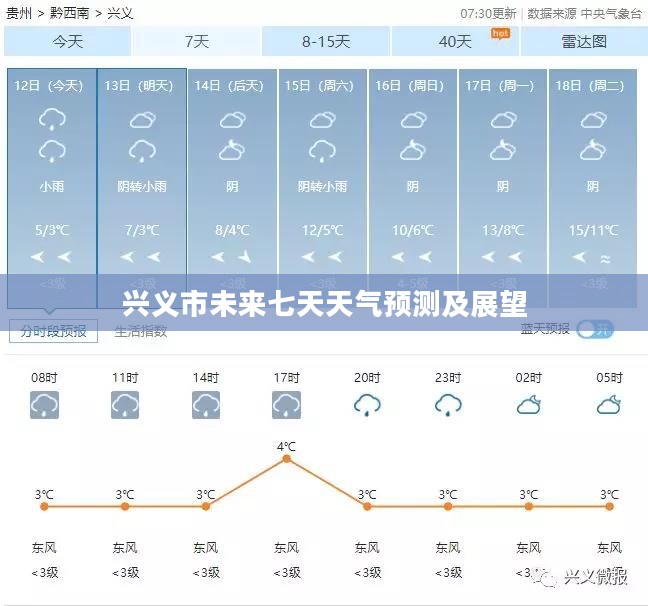 兴义市未来七天天气预测及展望