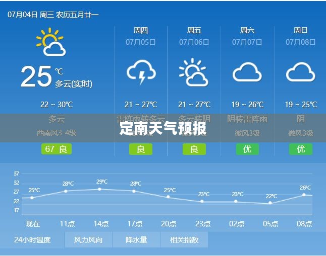 定南天气预报下载，掌握天气变化，助力便捷生活