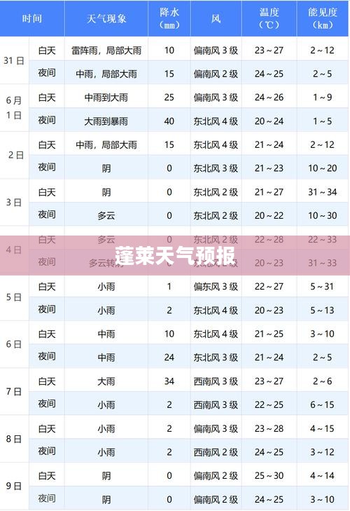 蓬莱天气预报及今日气象深度解析