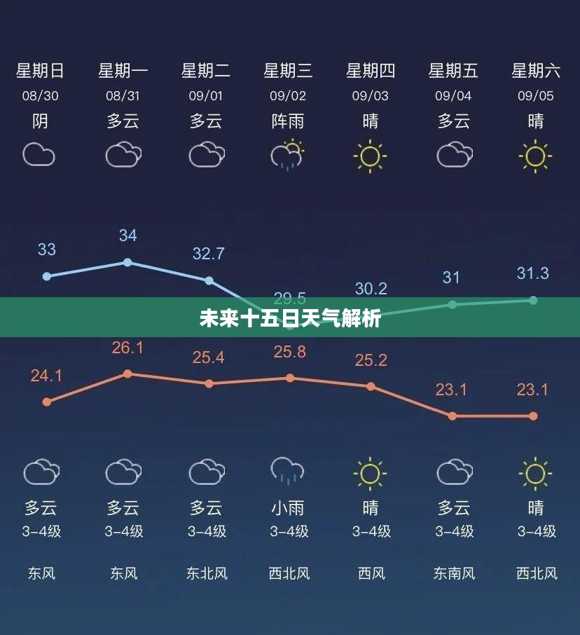 溧阳未来十五日天气预报全面解析