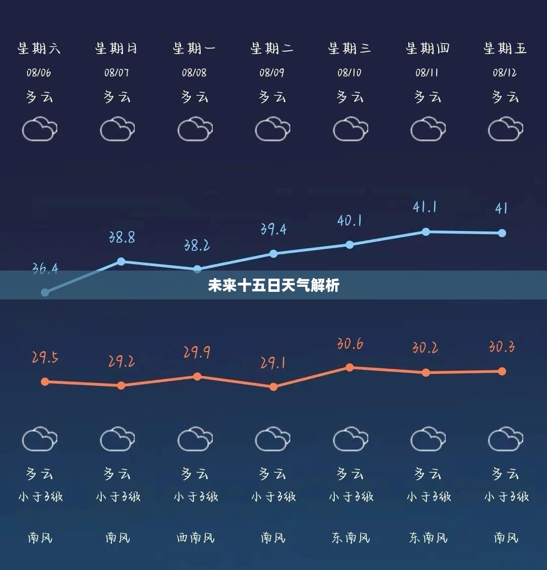 溧阳未来十五日天气预报全面解析