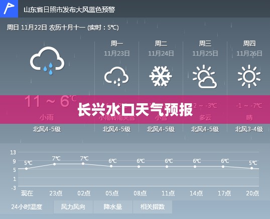 长兴水口未来15天天气预报气象查询