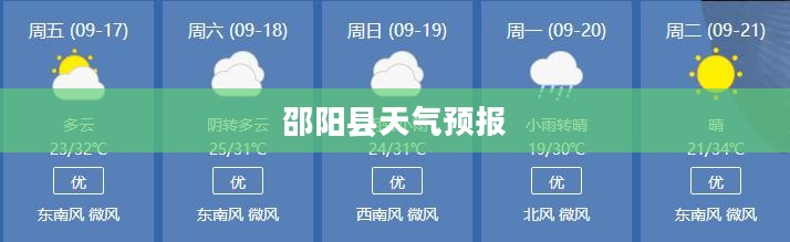 邵阳县未来15日天气预报分析
