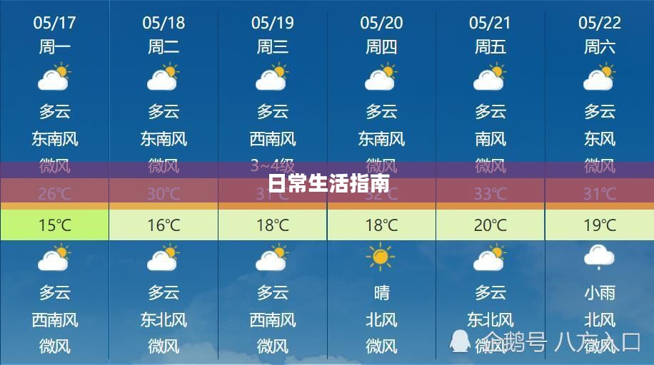 明日右玉天气预报与日常生活指南