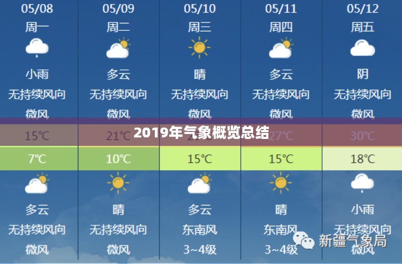 寿阳天气预报，2019年气象概览总结