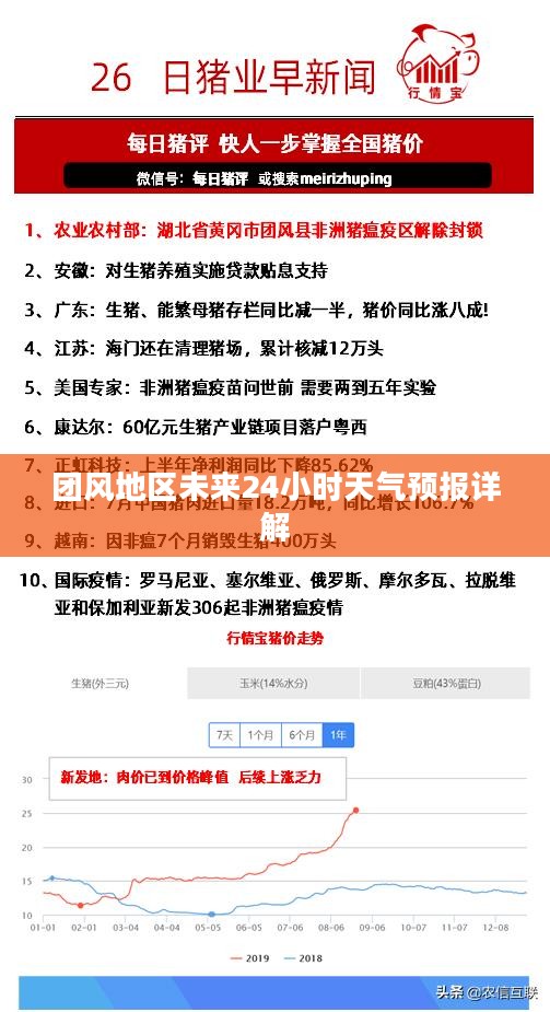 团风地区未来24小时天气预报详解
