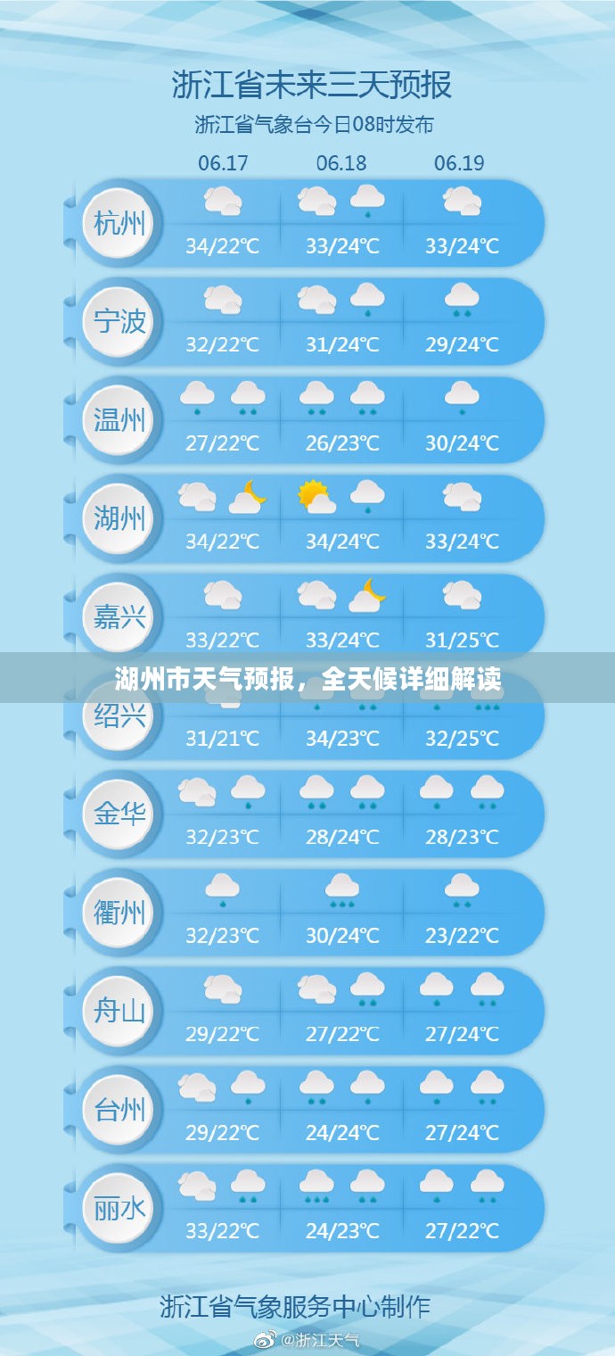 湖州市天气预报，全天候详细解读