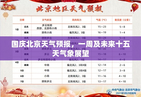 国庆北京天气预报，一周及未来十五天气象展望