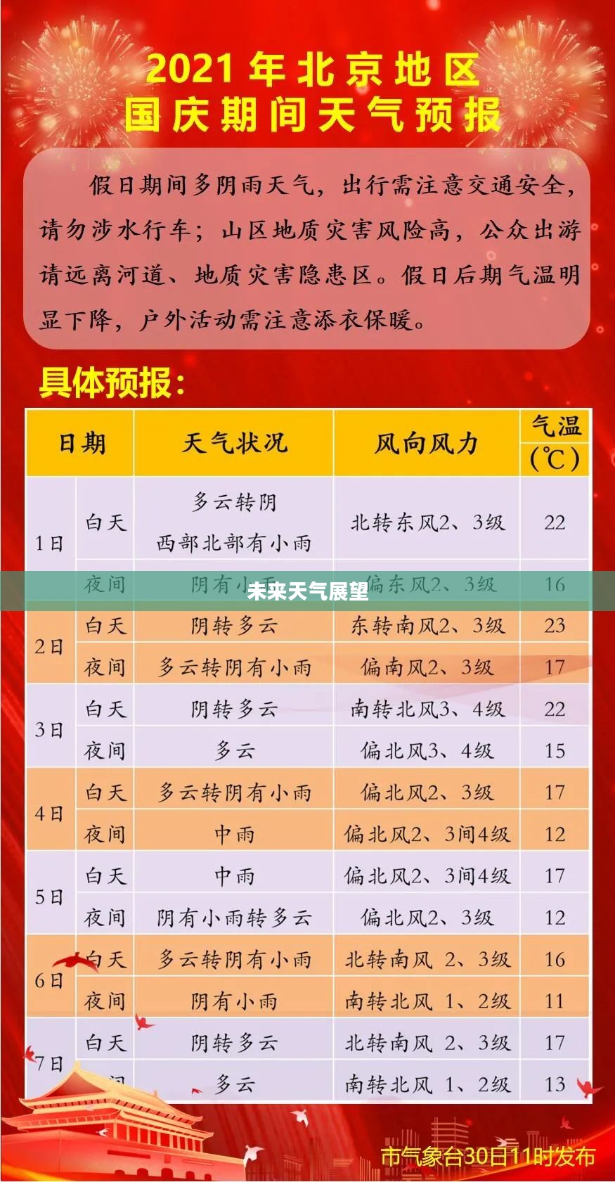 国庆北京天气预报,一周及未来十五天气象展望 国庆北京天气预报,一周及未来十五天气象展望