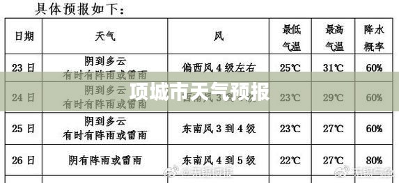 项城市未来五十天天气预报展望及应对建议