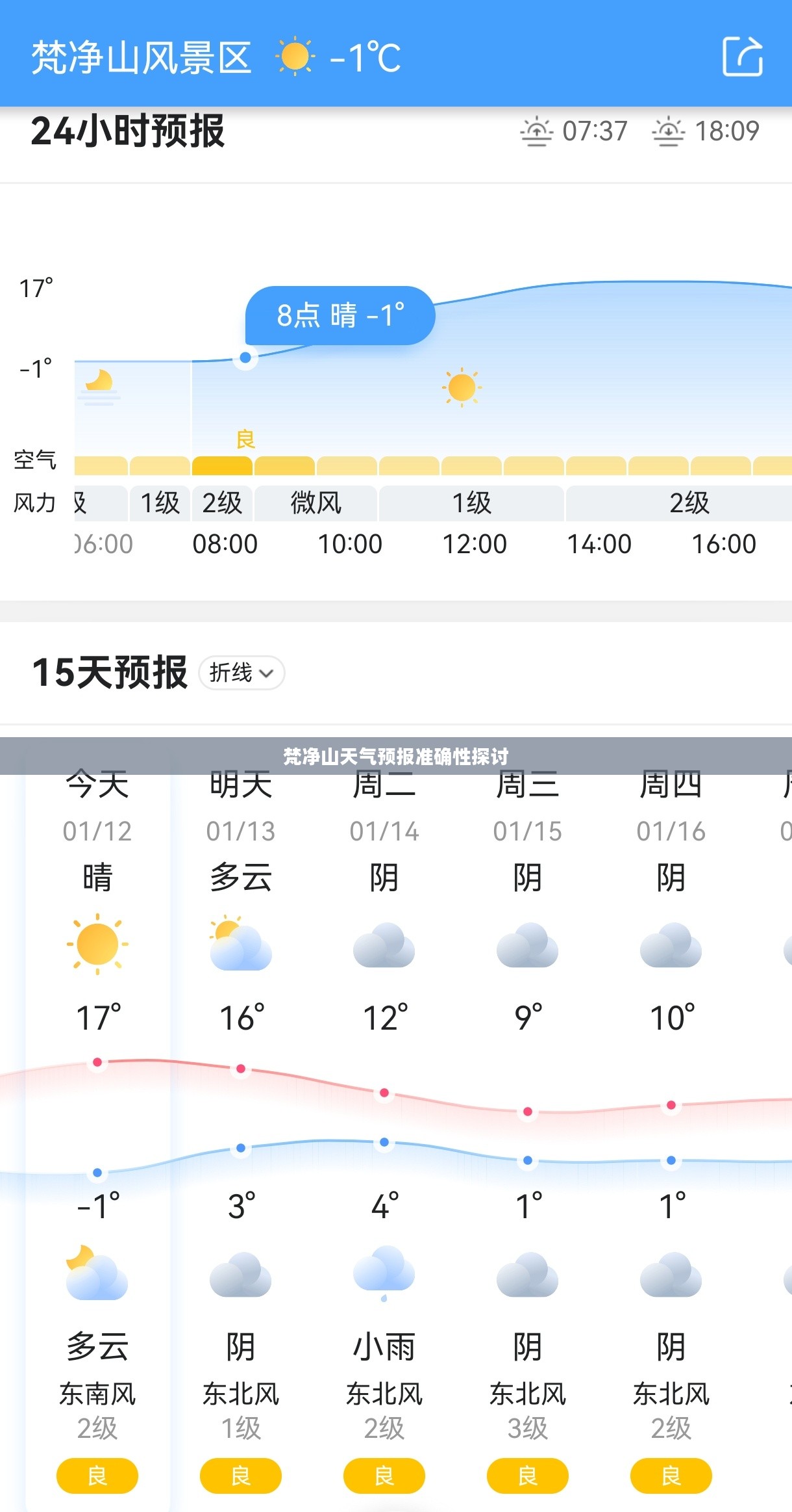 梵净山天气预报准确性探讨