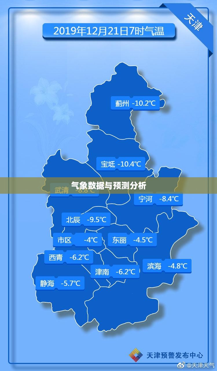 天津未来30天气预报查询，气象数据与天气预测分析