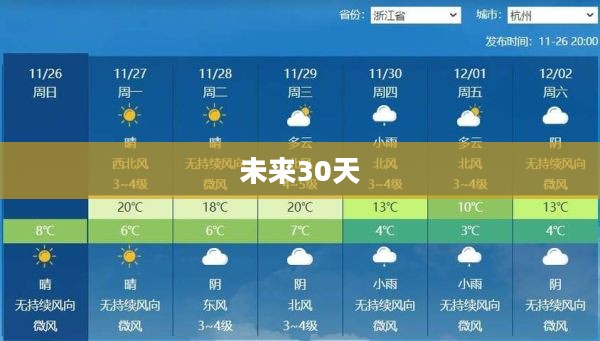 滦南县未来30天天气预报概览 滦南县未来30天天气预报概览