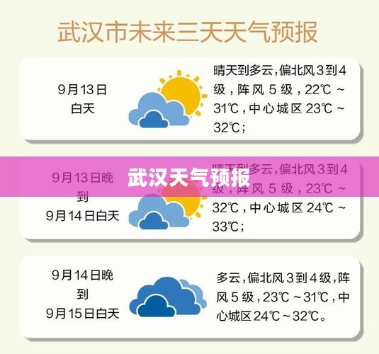 武汉未来15天天气预报及气象分析与出行指南